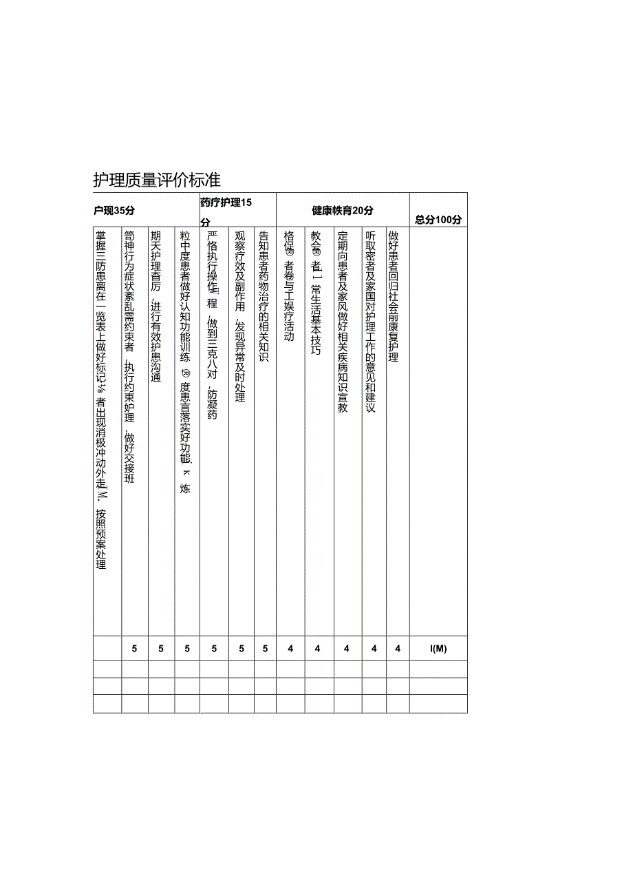 专科护理质量评价标准(老年痴呆).docx_第1页