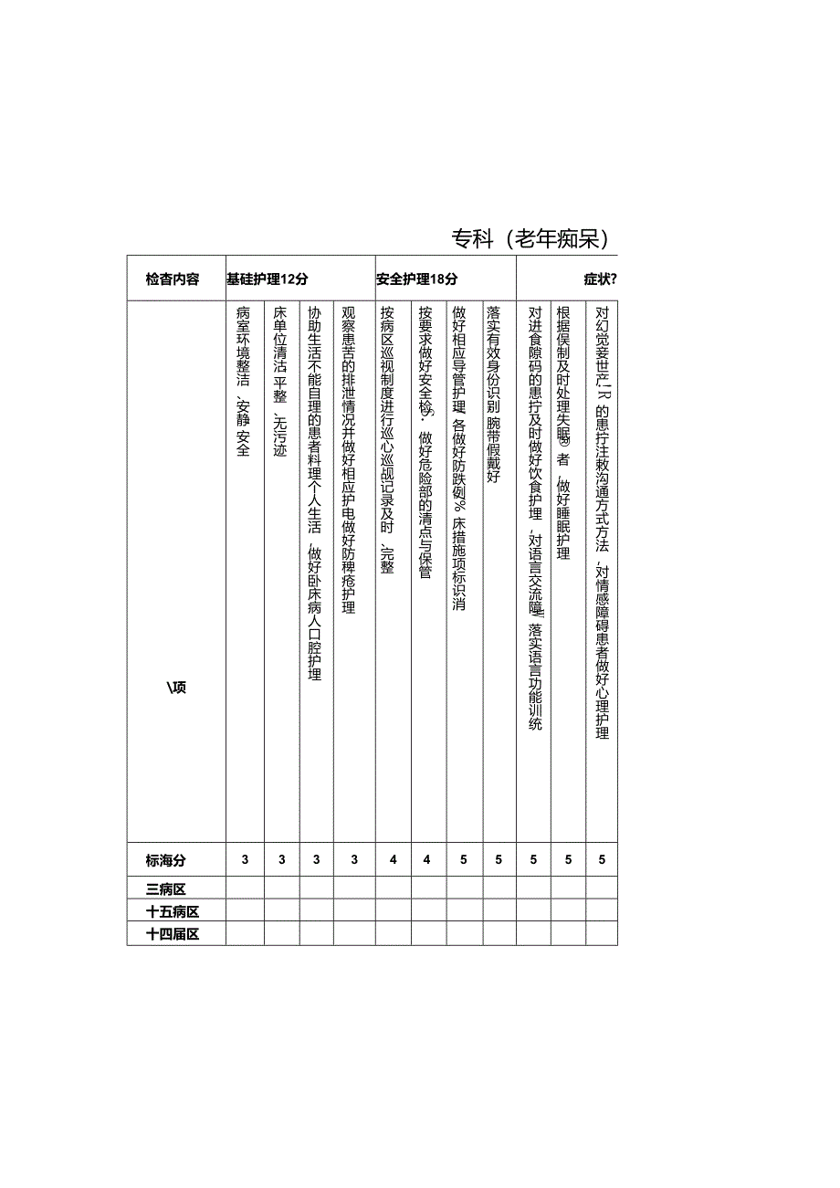 专科护理质量评价标准(老年痴呆).docx_第2页