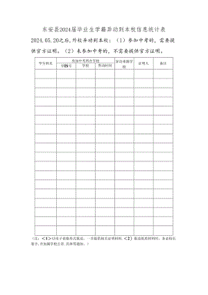 东安县2024届毕业生学籍异动到本校信息统计表.docx