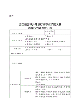 全国住房城乡建设行业职业技能大赛违规行为处理登记表.docx