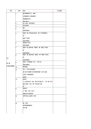XX年注册税务师考试教材变化比对表_税收相关法律.docx
