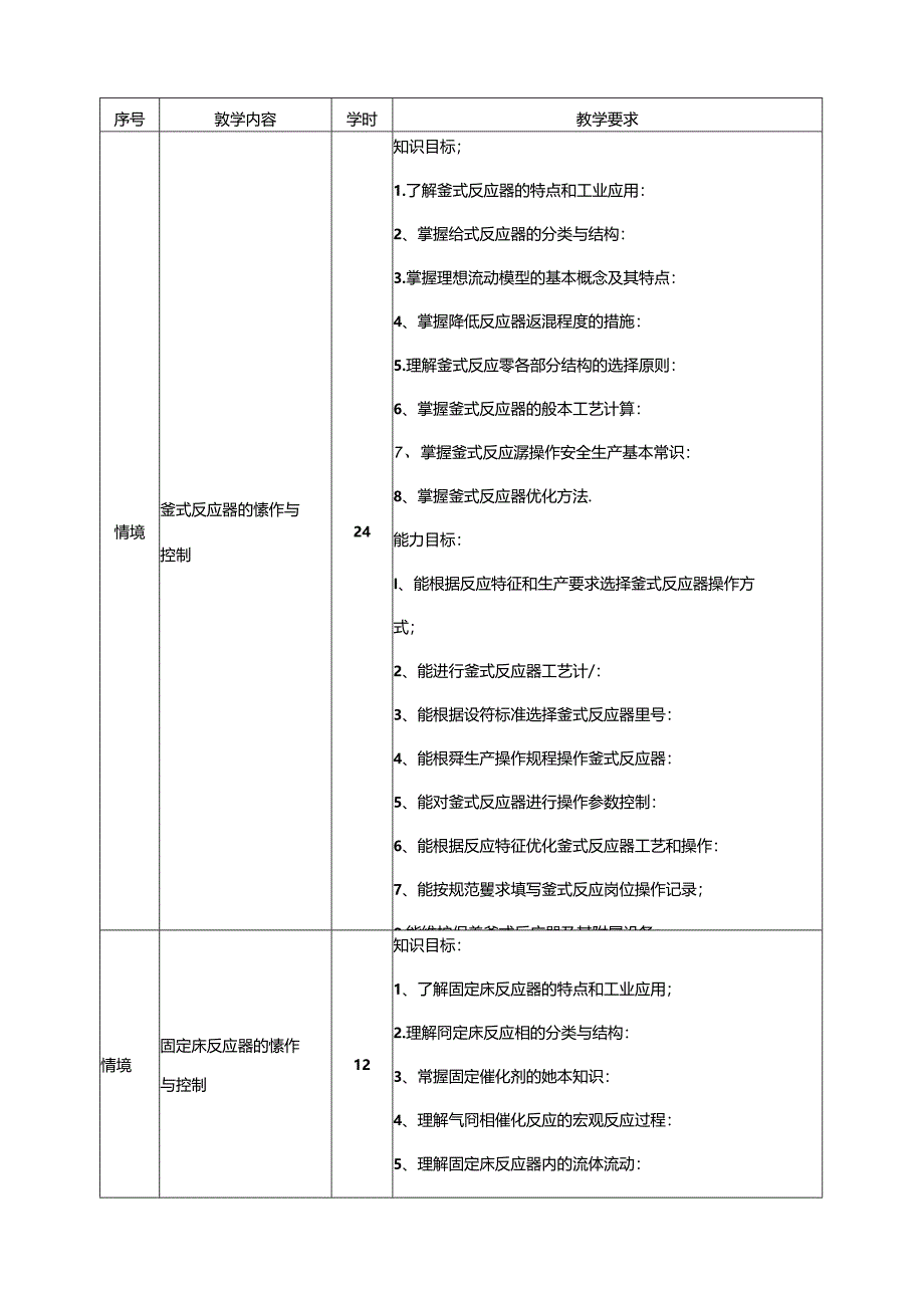 《反应器操作技术》课程标准.docx_第3页