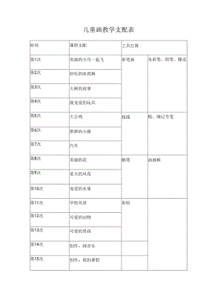 优秀儿童画教案[2].docx