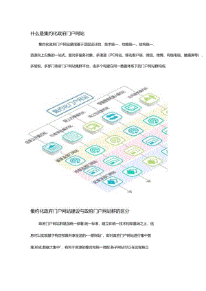 什么是集约化政府门户网站.docx