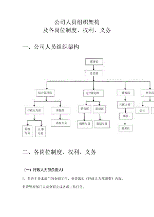 公司人员组织架构及各岗位制度.docx