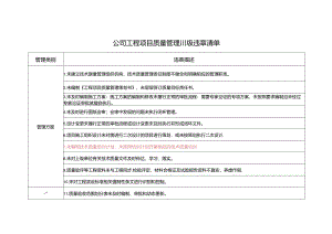 公司工程项目质量管理Ⅲ级违章清单.docx