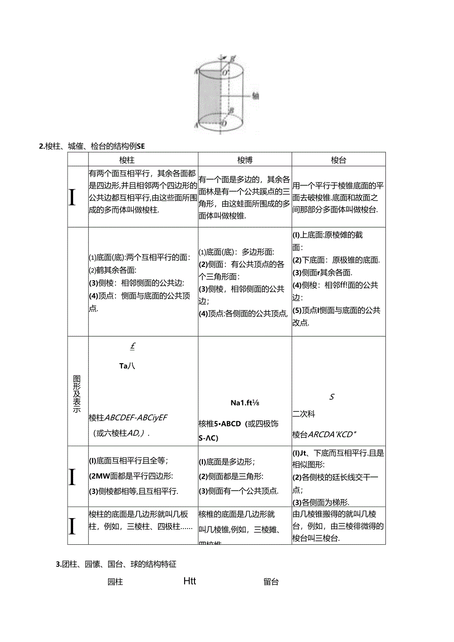 专题8.1 基本立体图形【七大题型】（举一反三）（人教A版2019必修第二册）（原卷版）公开课教案教学设计课件资料.docx_第2页