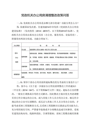 党政机关办公用房清理整改政策问答.docx