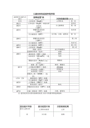 儿童计划免疫接种程序表.docx