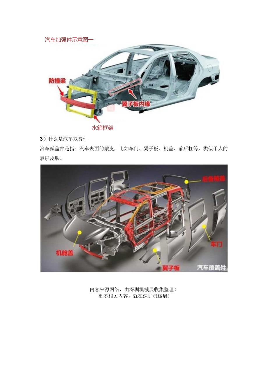 什么是汽车结构件、加强件和覆盖件？.docx_第2页