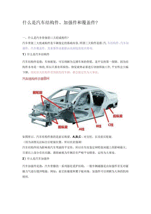 什么是汽车结构件、加强件和覆盖件？.docx