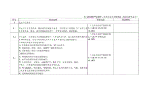 储存经营(仓库)检查表.docx