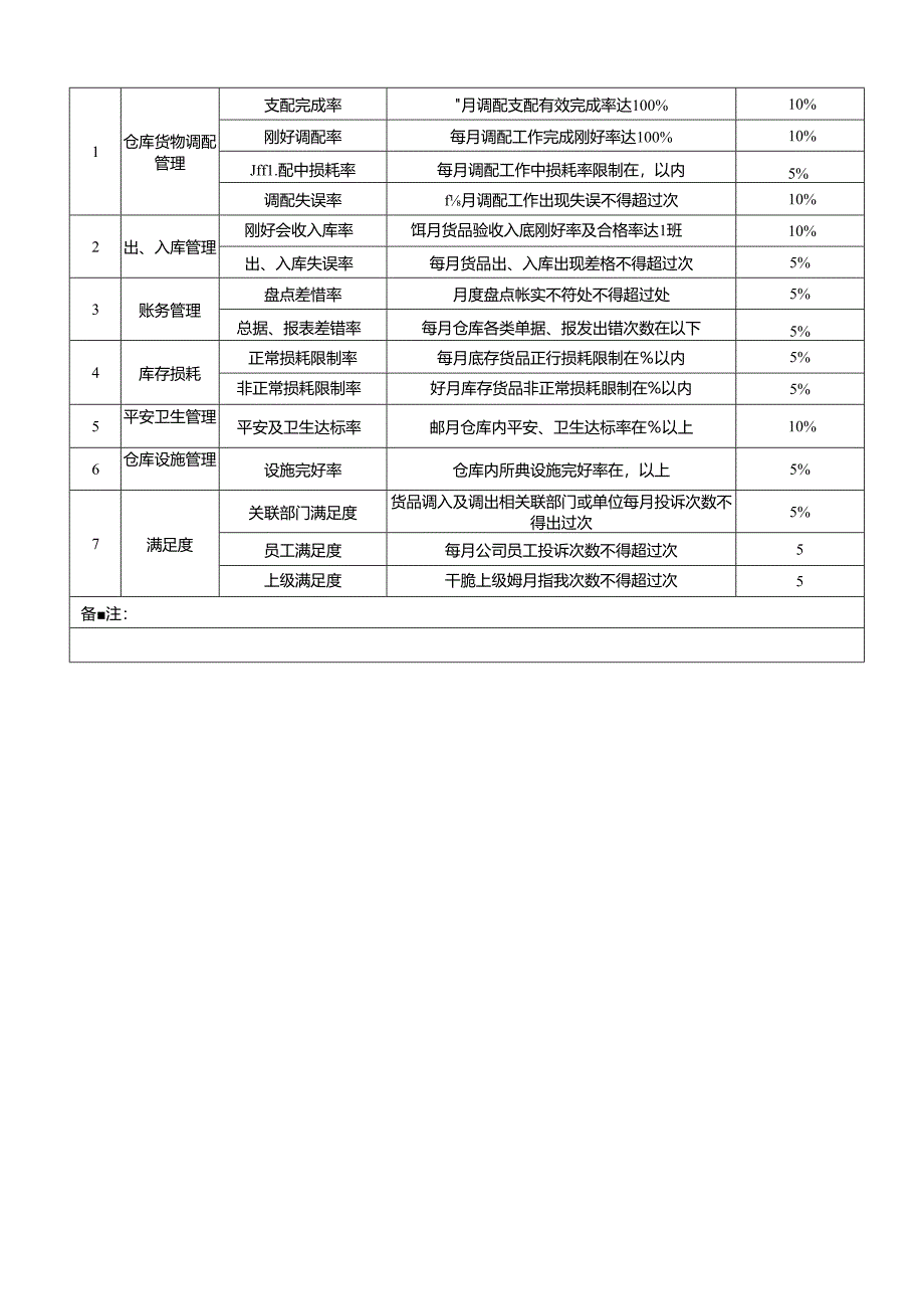 仓库主管岗位说明书.docx_第3页