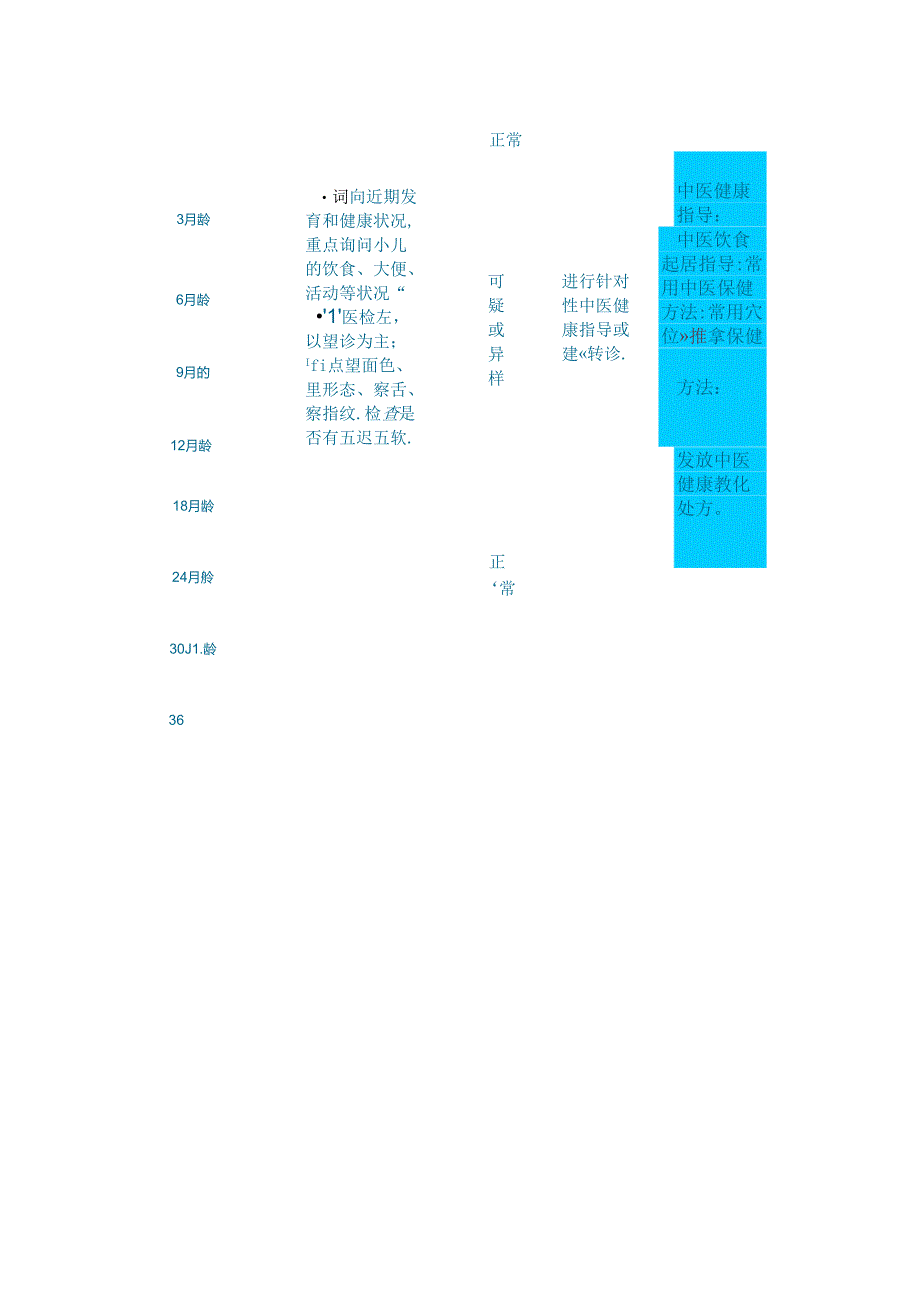 儿童中医药健康管理服务.docx_第2页