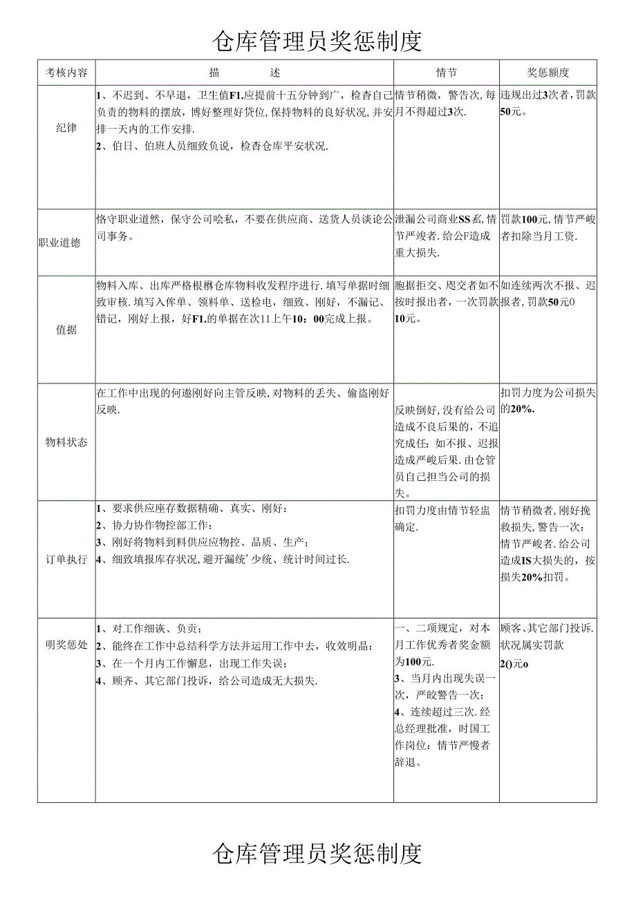 仓库管理员奖惩制度.docx_第1页