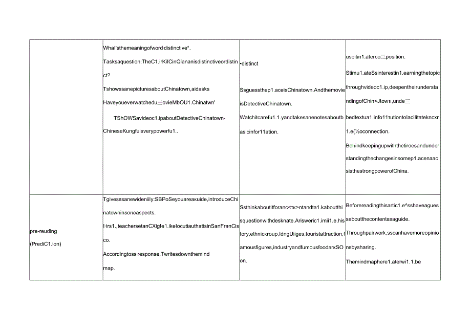 人教版（2019）必修第三册Unit 3 Diverse Cultures Reading for Writing 教学设计（表格式）.docx_第3页