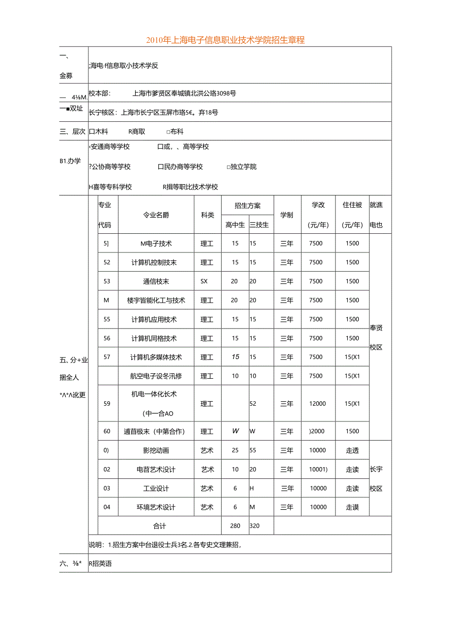 XXXX年上海电子信息职业技术学院招生章程.docx_第1页