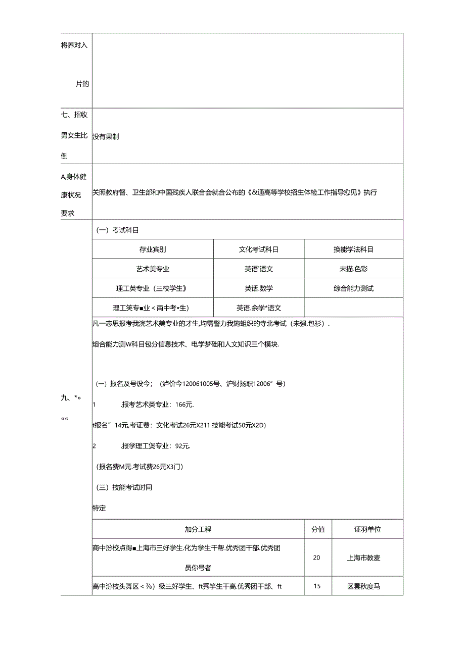 XXXX年上海电子信息职业技术学院招生章程.docx_第2页