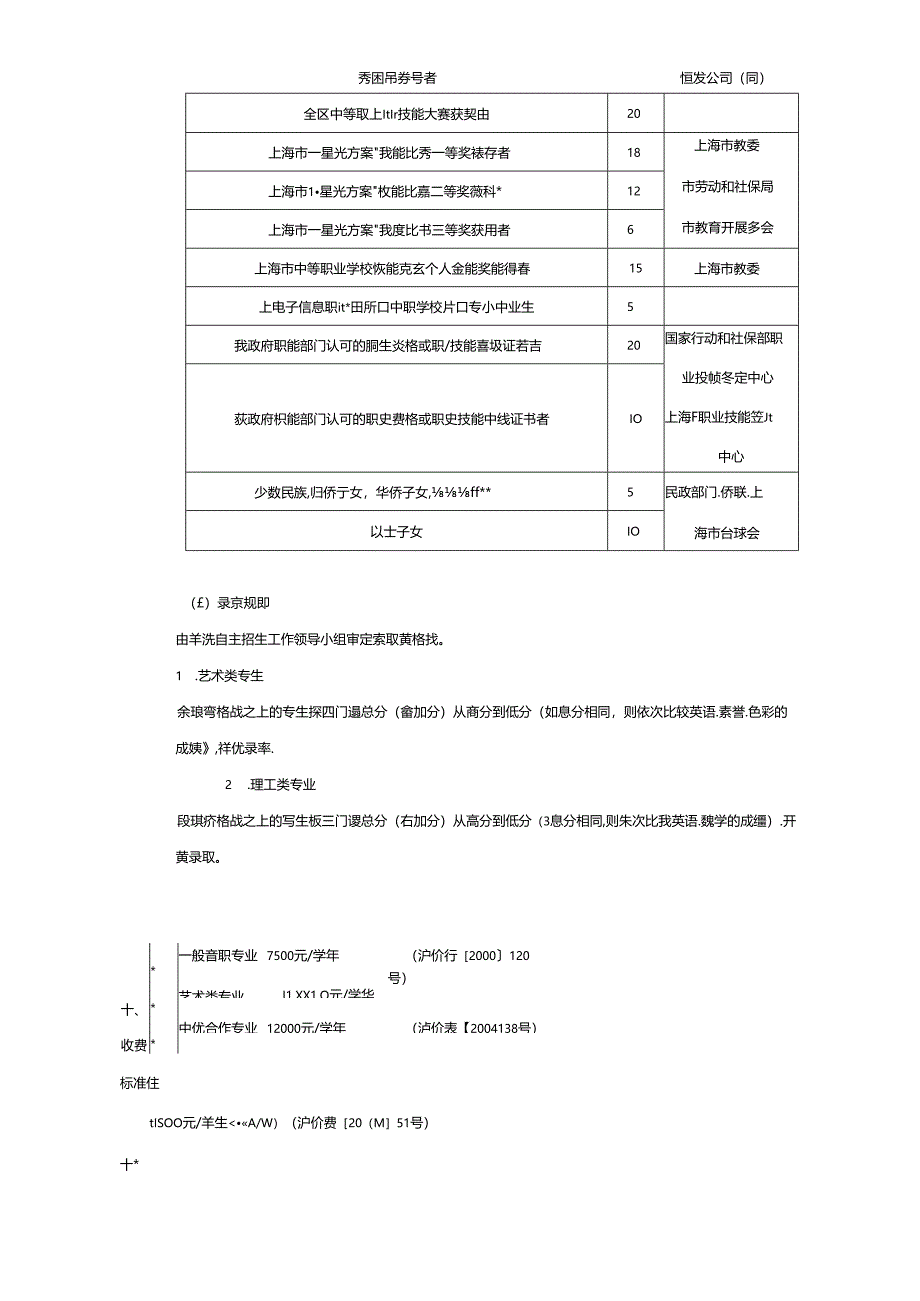 XXXX年上海电子信息职业技术学院招生章程.docx_第3页