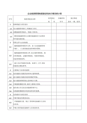 企业能源管理制度建设和执行情况统计表.docx