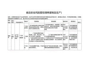食品安全风险管控清单蛋制品生产2024.docx