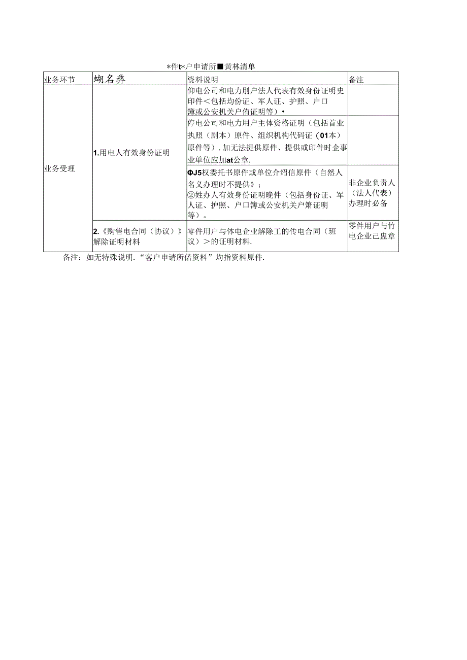 用电业务办理告知书.docx_第2页