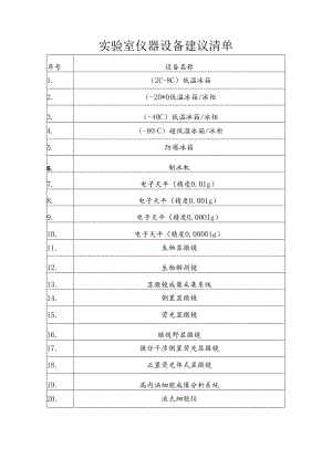 《疾病预防控制机构实验室仪器设备建议清单、营养调查现场设备建议清单.docx