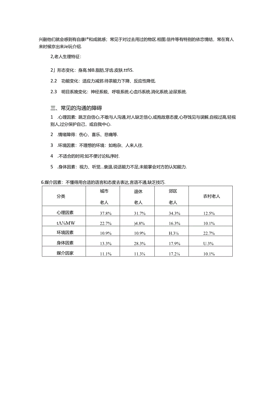 养老院老人沟通技巧.docx_第2页