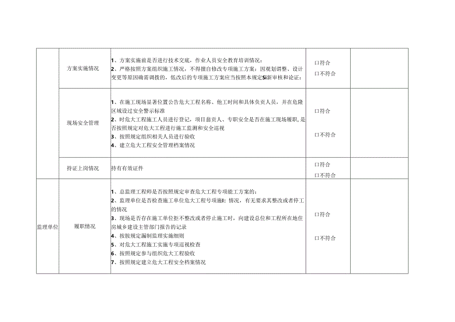 危险性较大部分项工程落实施工方案专项检查表.docx_第2页