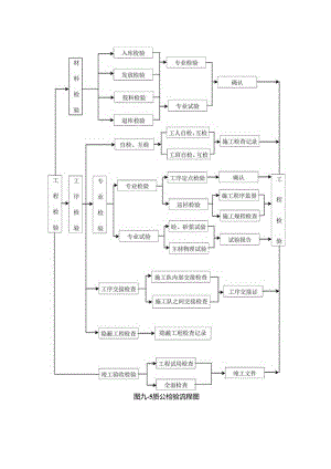 质量检验流程图.docx