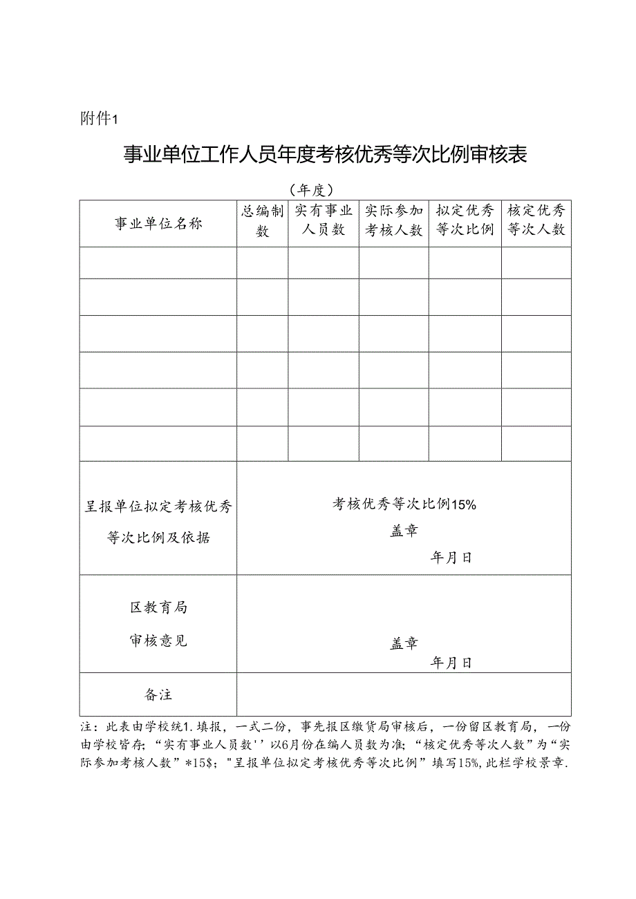 公务员年度考核优秀等次比例审核表.docx_第1页