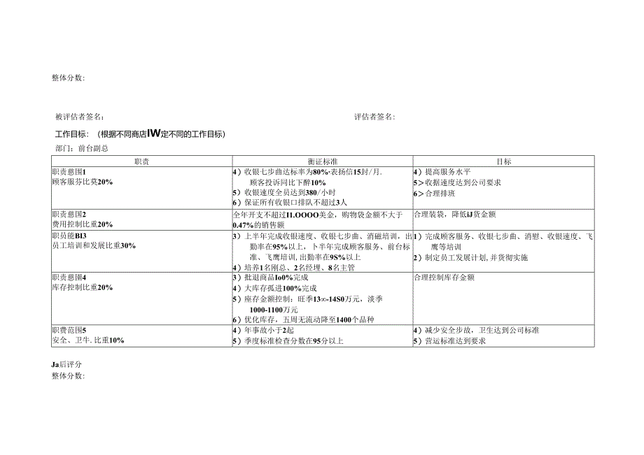013.沃x玛工作目标及考核绩效评估表(包括UPC) doc 8.docx_第2页