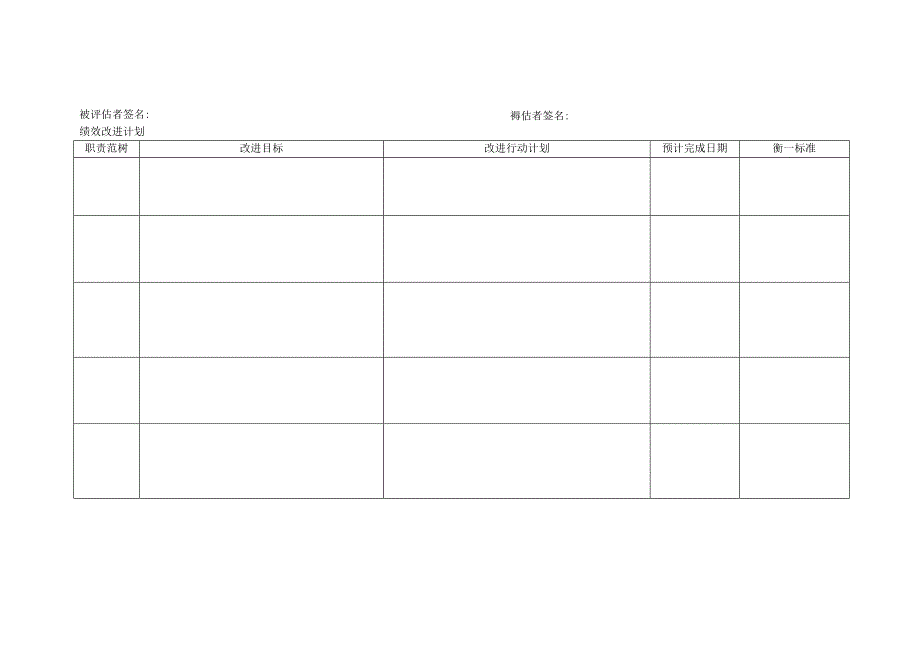 013.沃x玛工作目标及考核绩效评估表(包括UPC) doc 8.docx_第3页