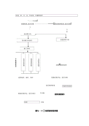 混凝土质量检验程序图.docx