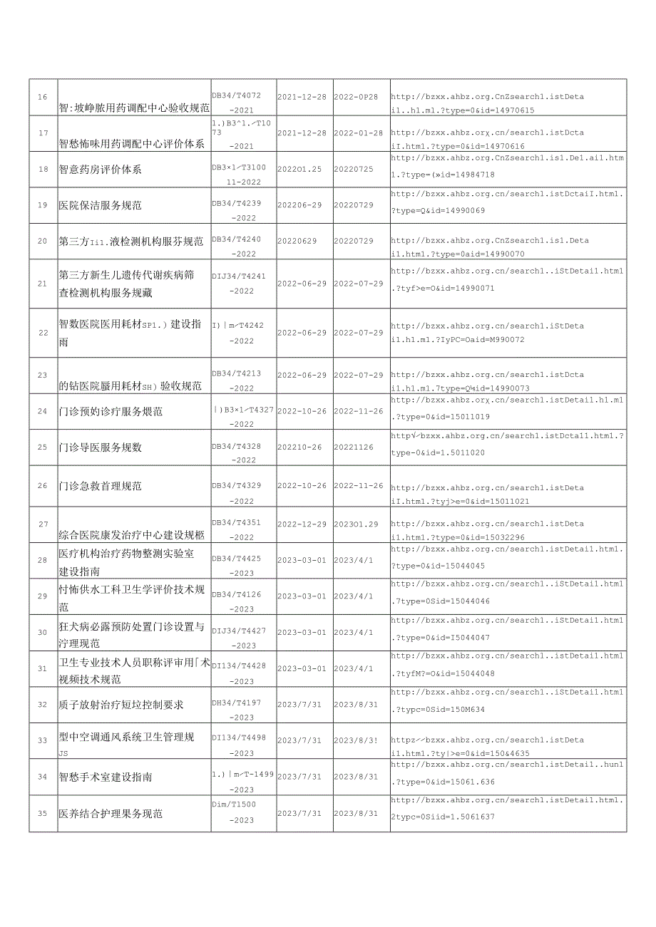 安徽省现行有效卫生健康地方标准.docx_第2页