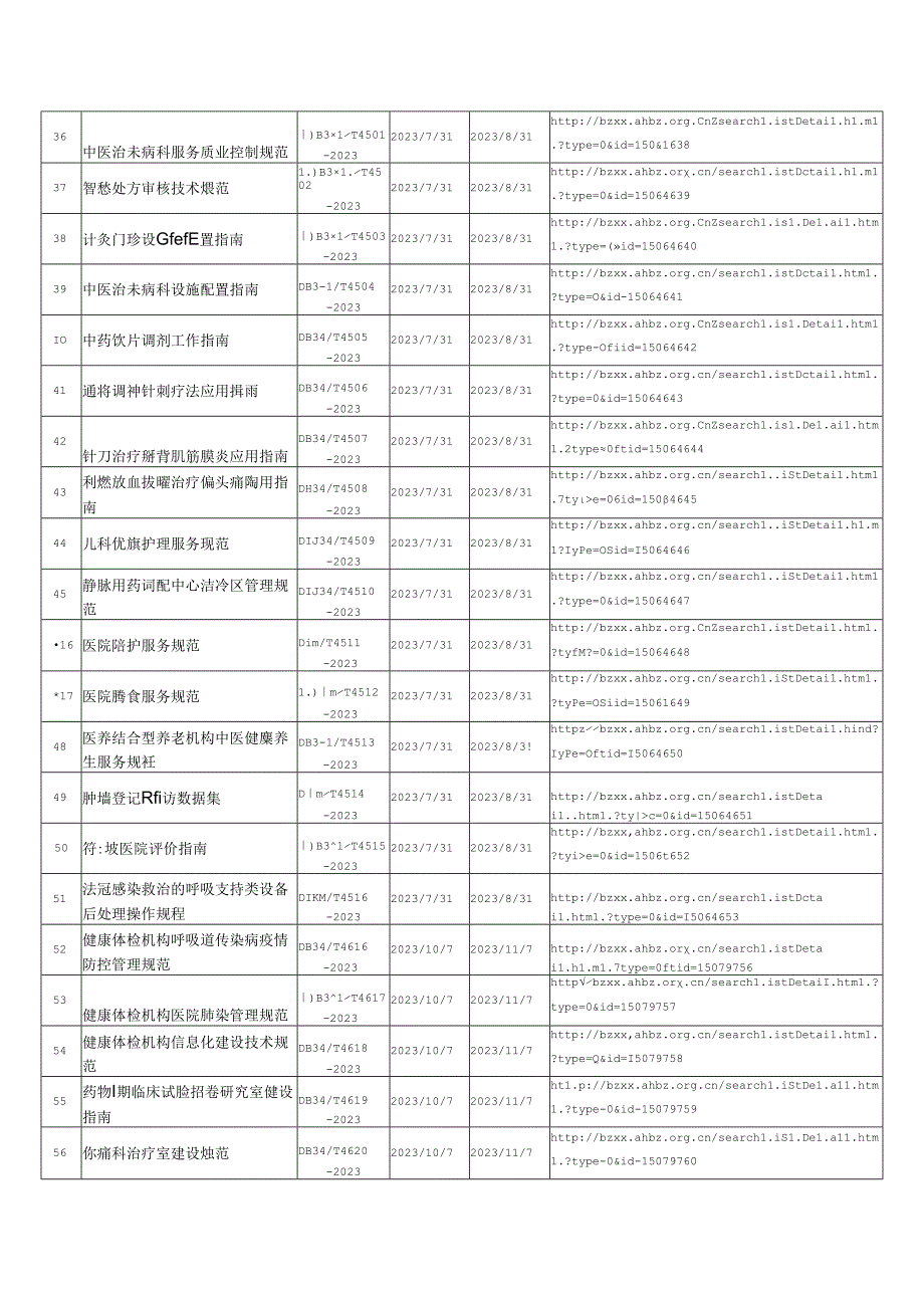 安徽省现行有效卫生健康地方标准.docx_第3页