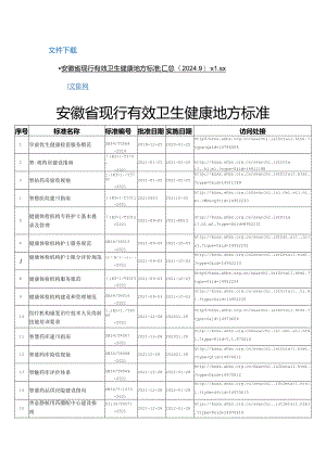 安徽省现行有效卫生健康地方标准.docx