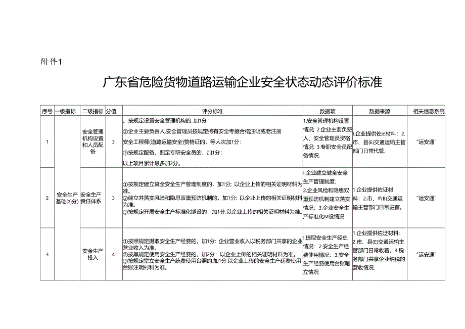 广东省危险货物道路运输企业、驾驶人员安全状态动态评价标准、示意图.docx_第2页