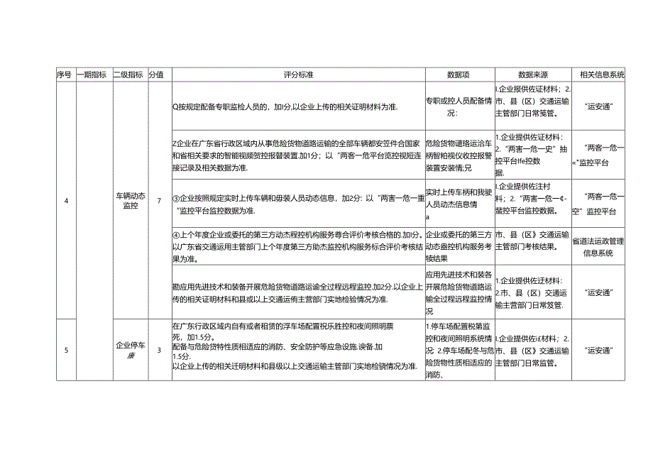 广东省危险货物道路运输企业、驾驶人员安全状态动态评价标准、示意图.docx_第3页