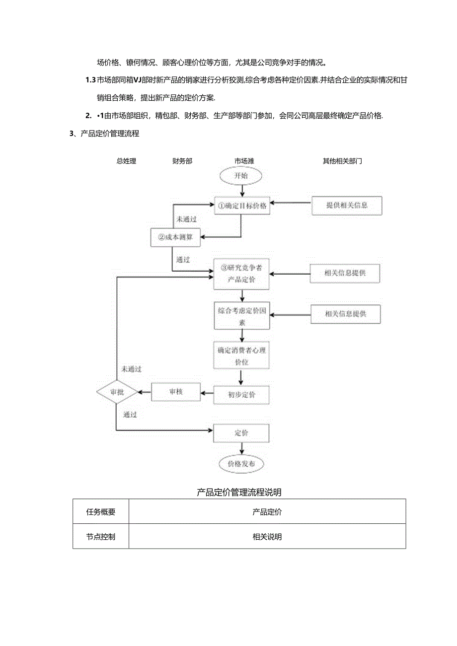 产品定价与调价规范.docx_第3页