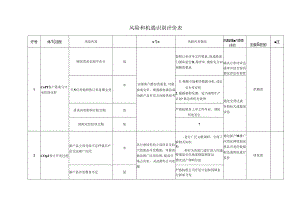 风险和机遇识别评价表(质量体系).docx
