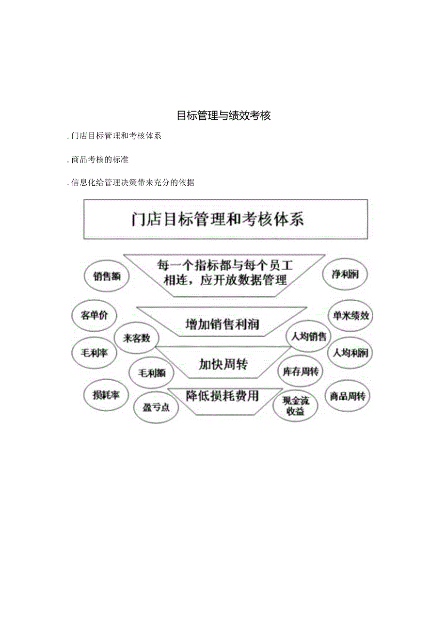012.天x乐连锁超市目标管理与绩效考核办法（DOC 25页）.docx_第3页
