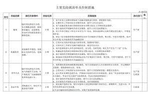 主要危险源清单及控制措施.docx