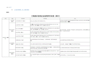 山西工程造价咨询企业信用评价标准（2024修订）.docx