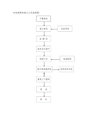 水泥搅拌桩施工工艺流程图.docx