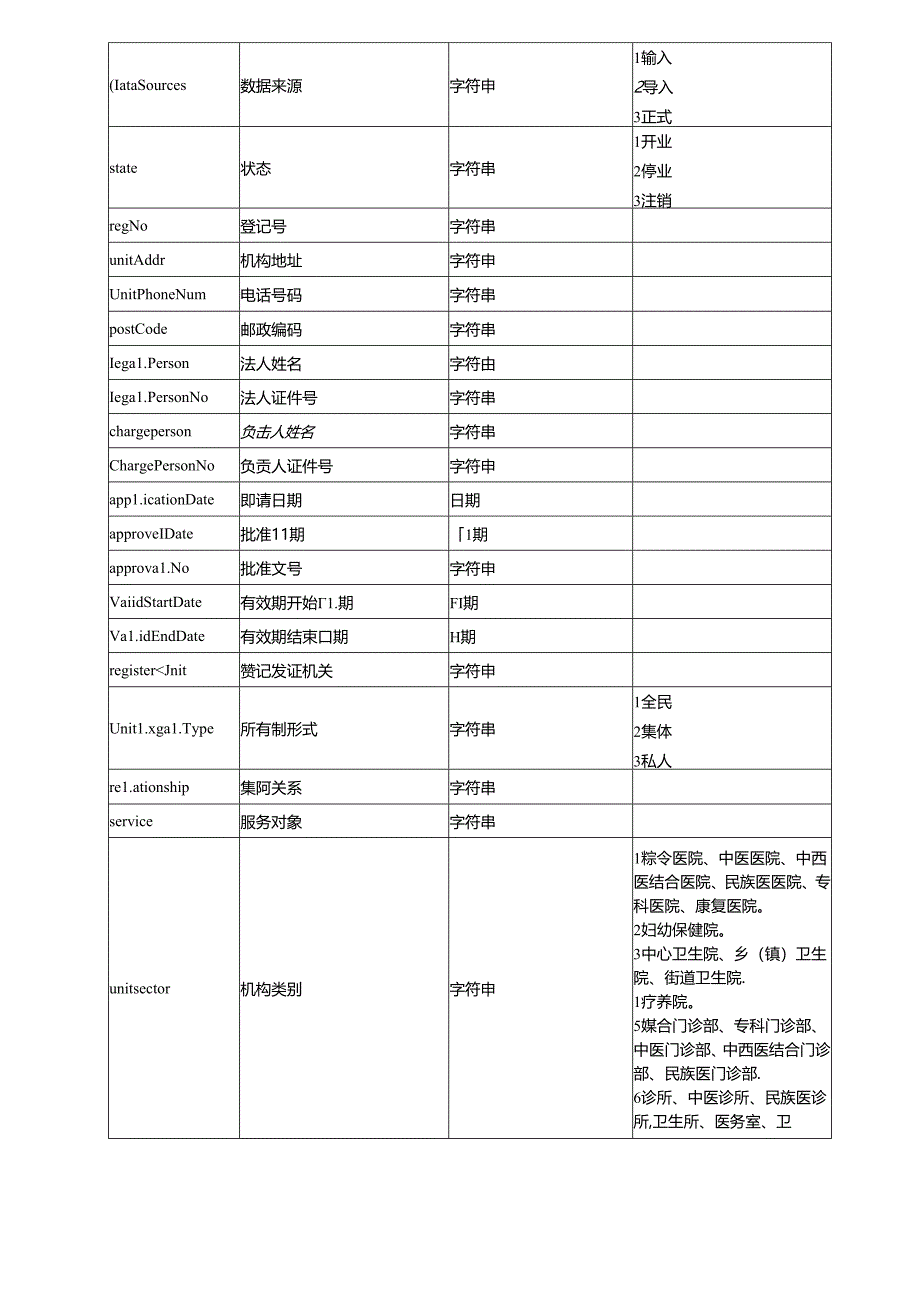 医疗卫生公共信用平台服务接口.docx_第3页