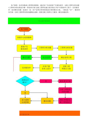 售后服务流程图.docx