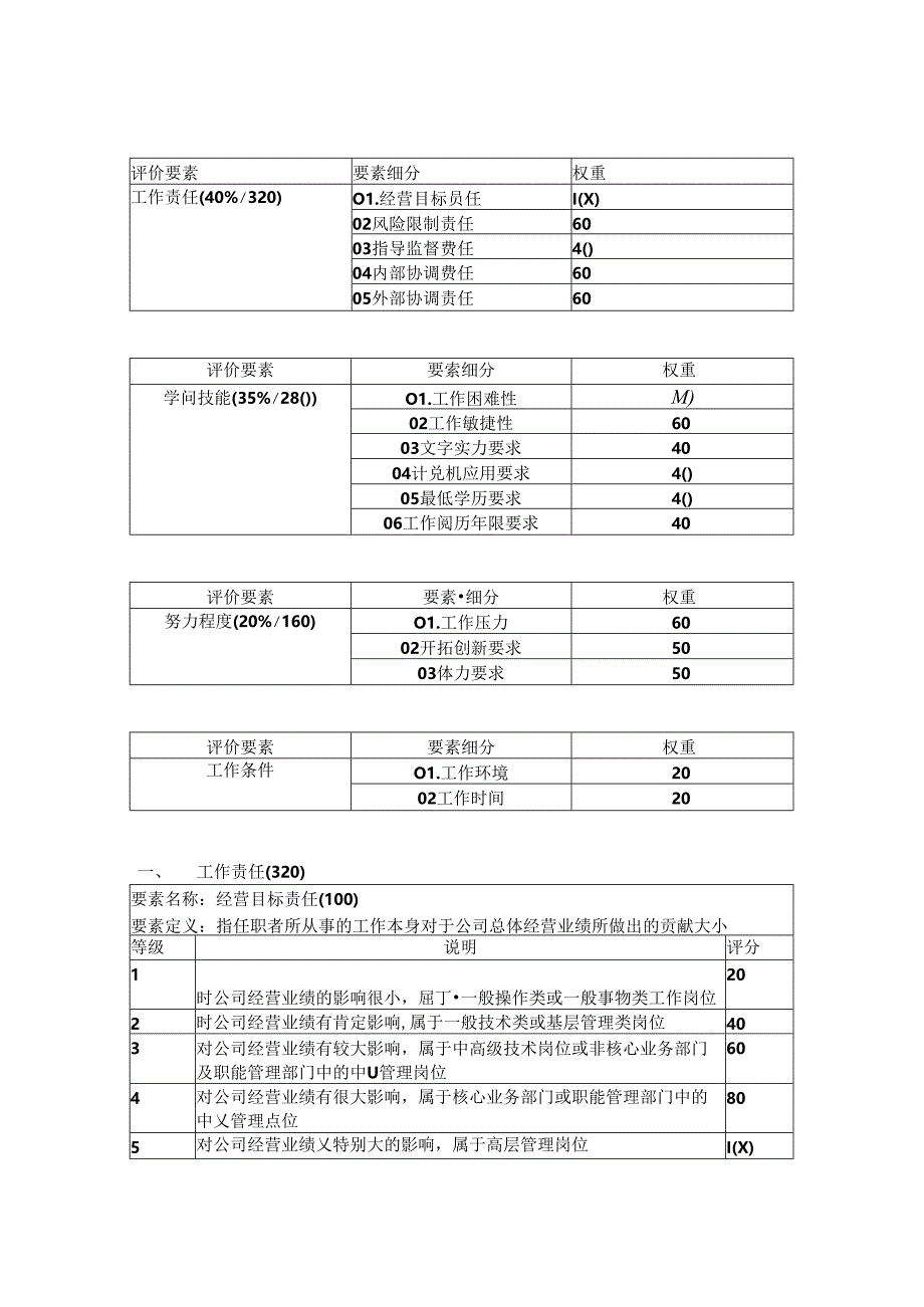 岗位评价要素.docx_第2页