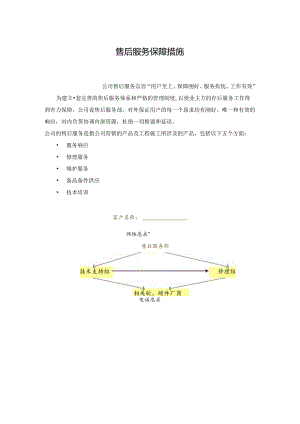 售后服务保障措施02079.docx