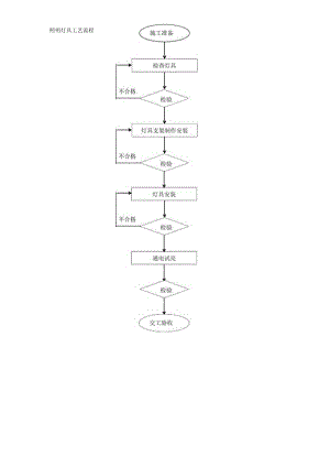 照明灯具工艺流程.docx